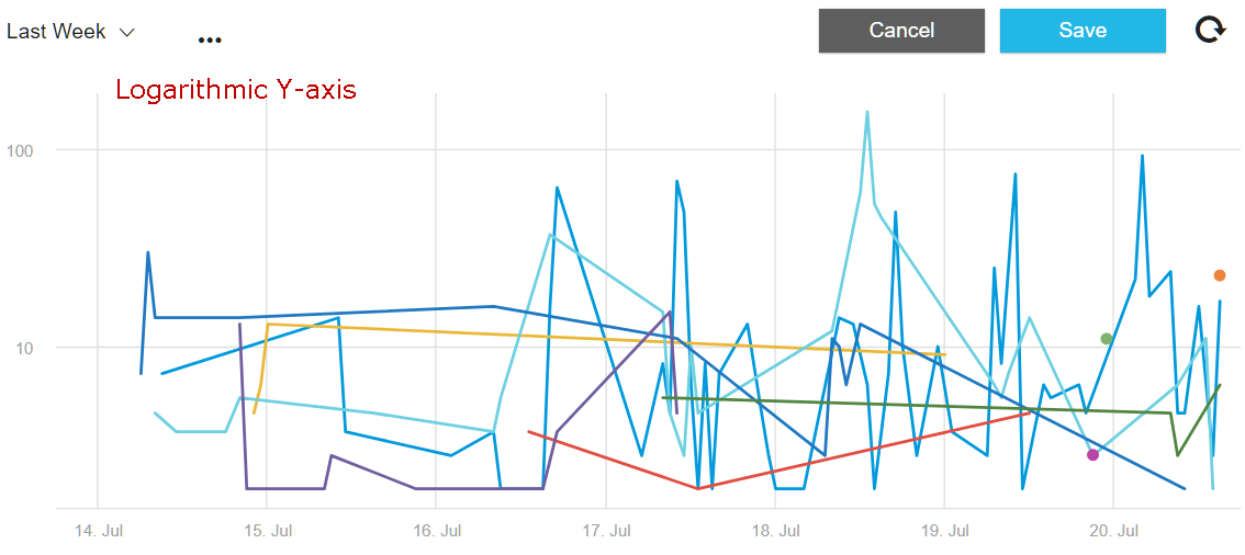 Logarithmic_Yaxis.png