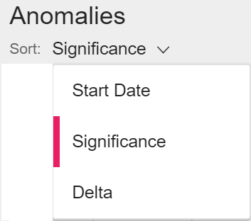 Anomalies_sort_by_Delta.png