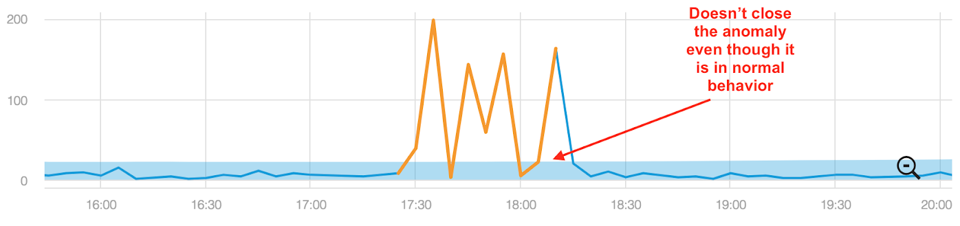 Alert_Close_heuristics.png