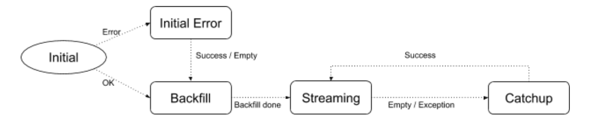 Agent_Stream_States.png