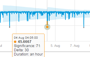 Trigger_values.png