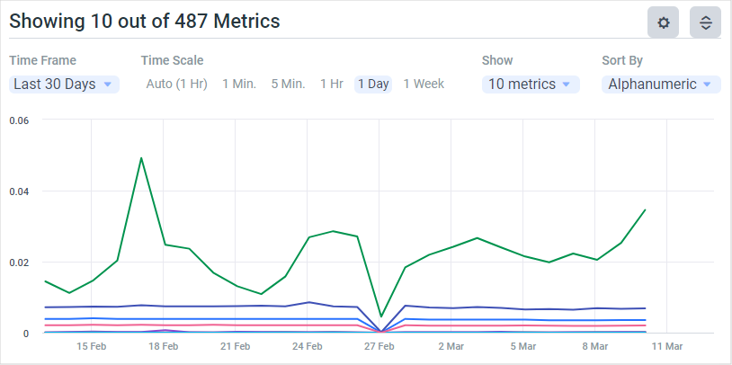 Metrics-collapsedview-new.png