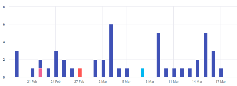 GroupBymetricsgraph.png