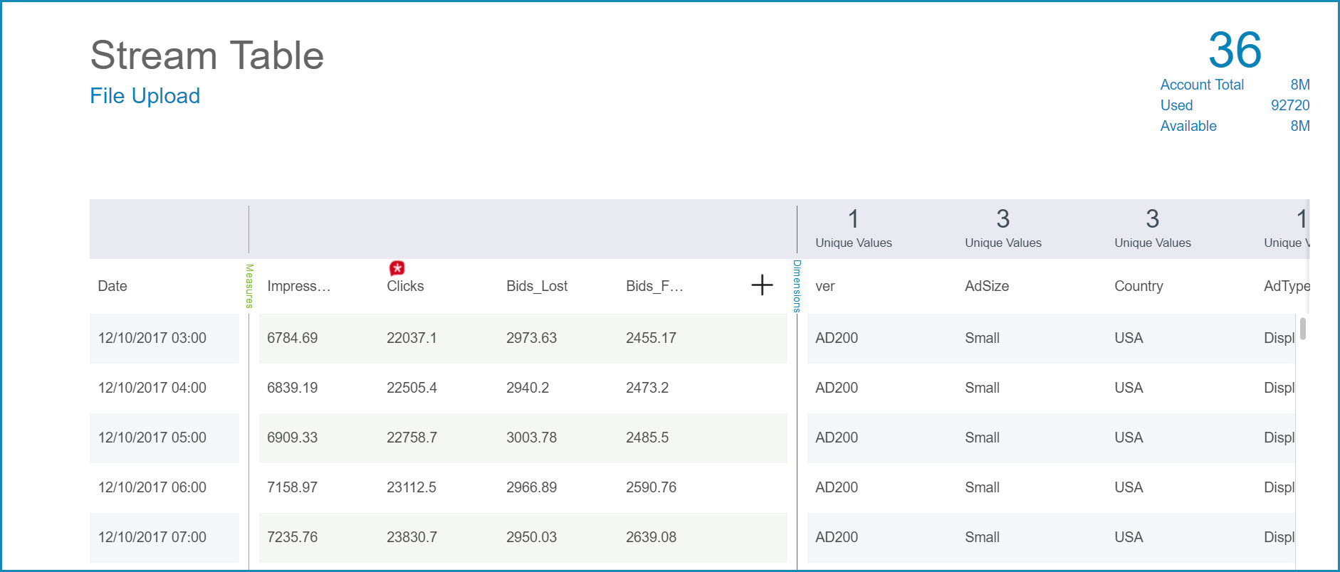 Stream Tables Anodot