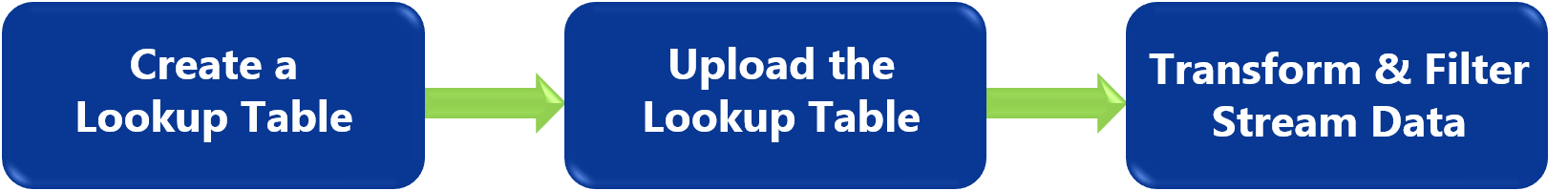 LookupTables-workflow.png
