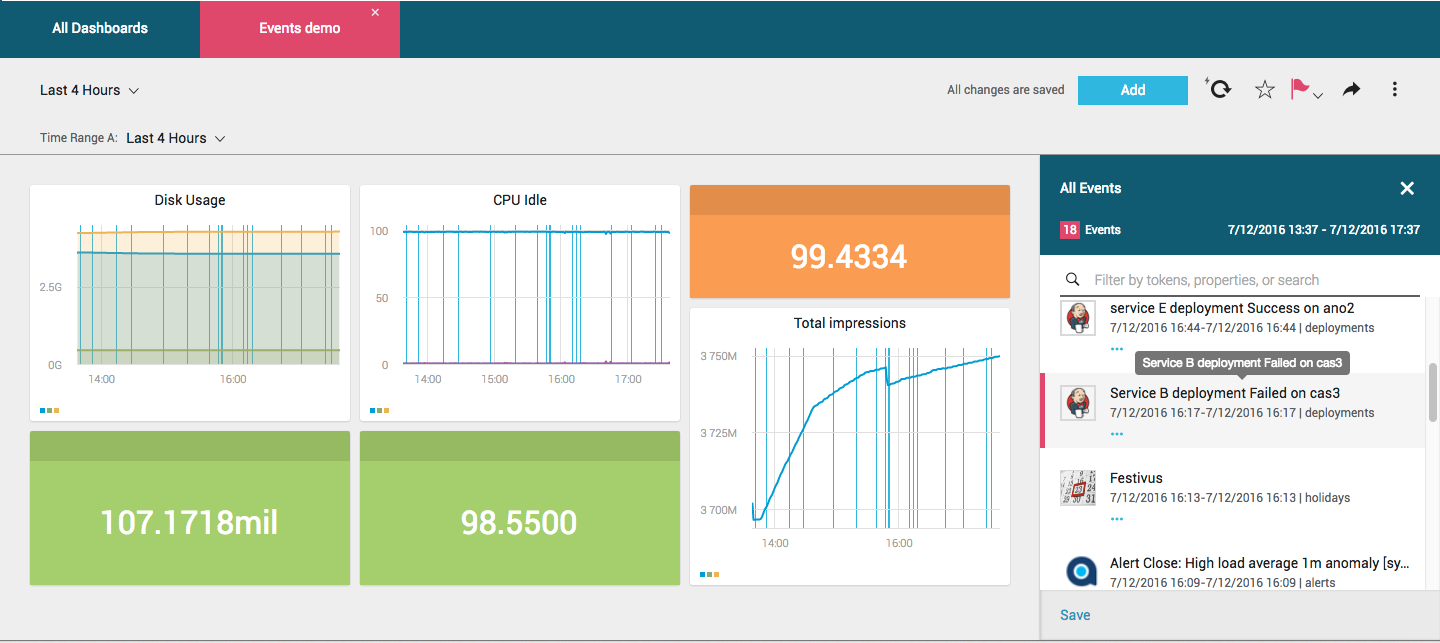 Viewing Events In Dashboards – Anodot