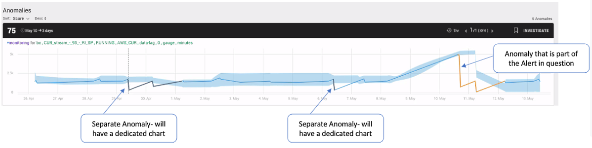 anomalies-dashboard.png