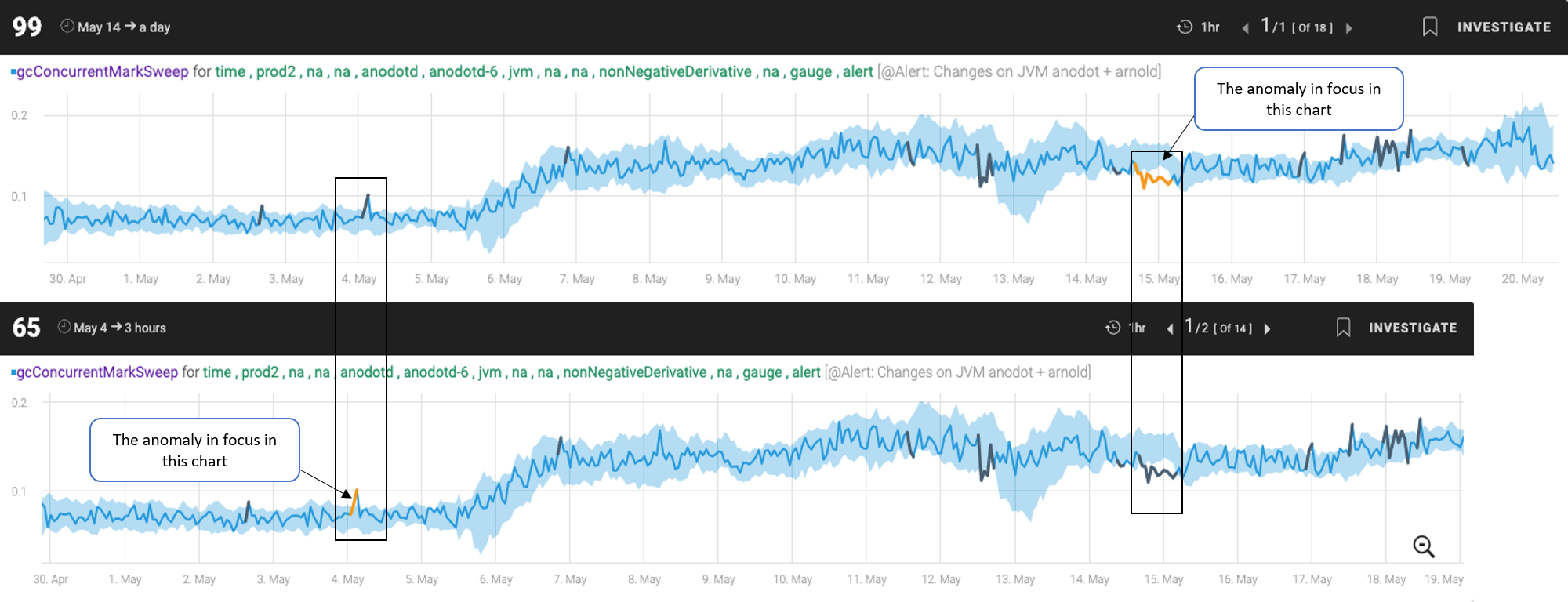 anomalies-dashboard3.png
