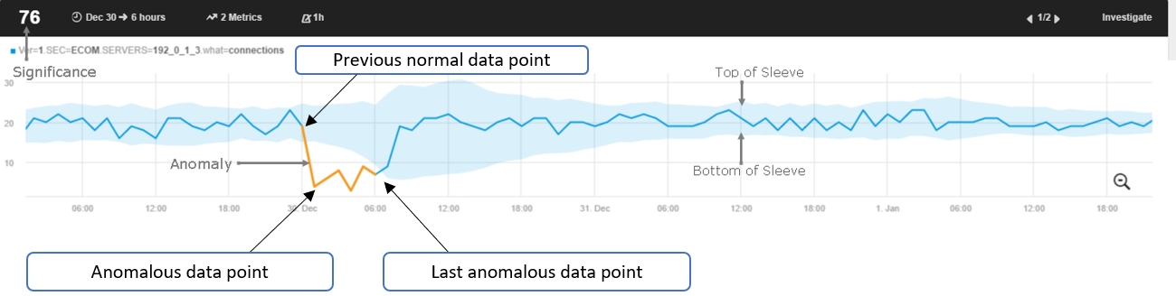 anomaly-endpoint-2.png