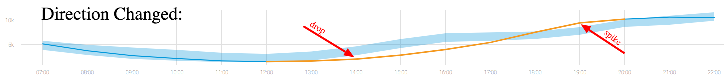 Direction_changed.png