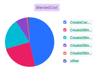piechart-type.png