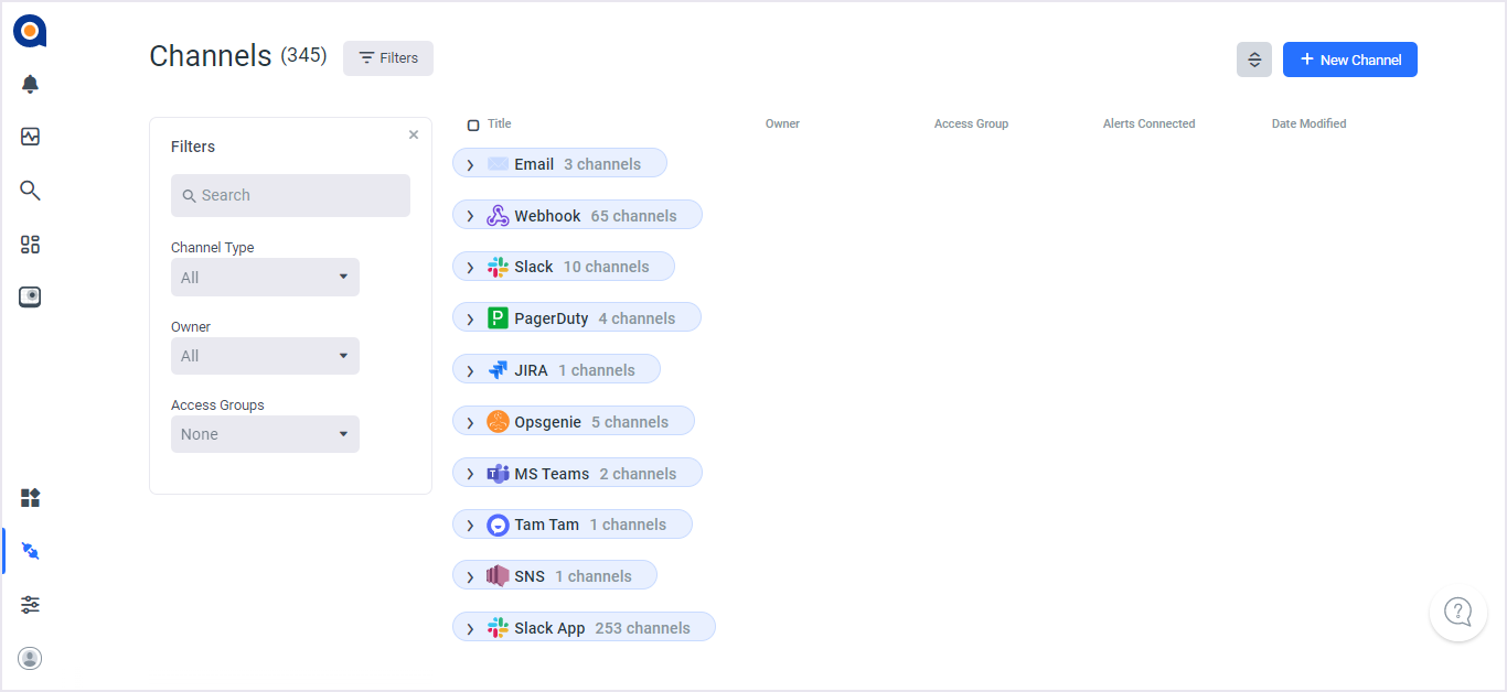 Alert Channels Overview Anodot