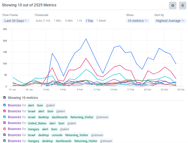 Metrics-collapsedview-example.png