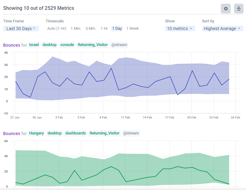 Metrics-expandedview-example.png
