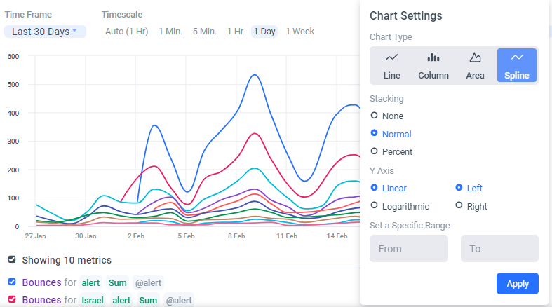 metrics-charts-spline.png
