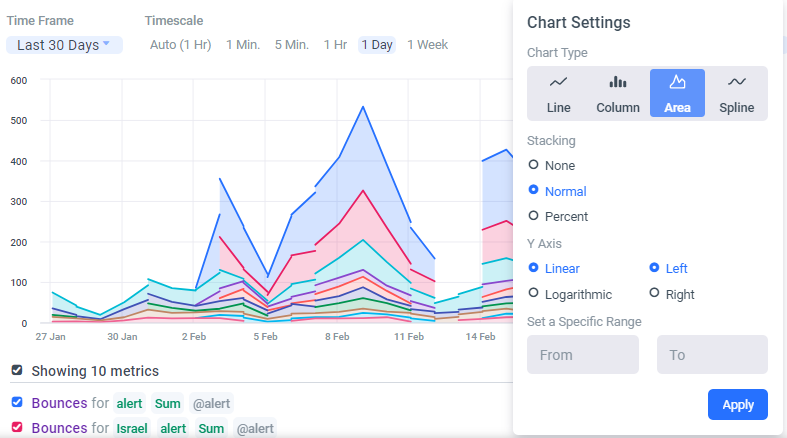 metrics-charts-area.png